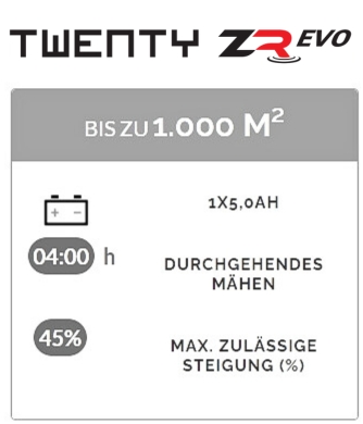 Twenty ZR EVO Daten